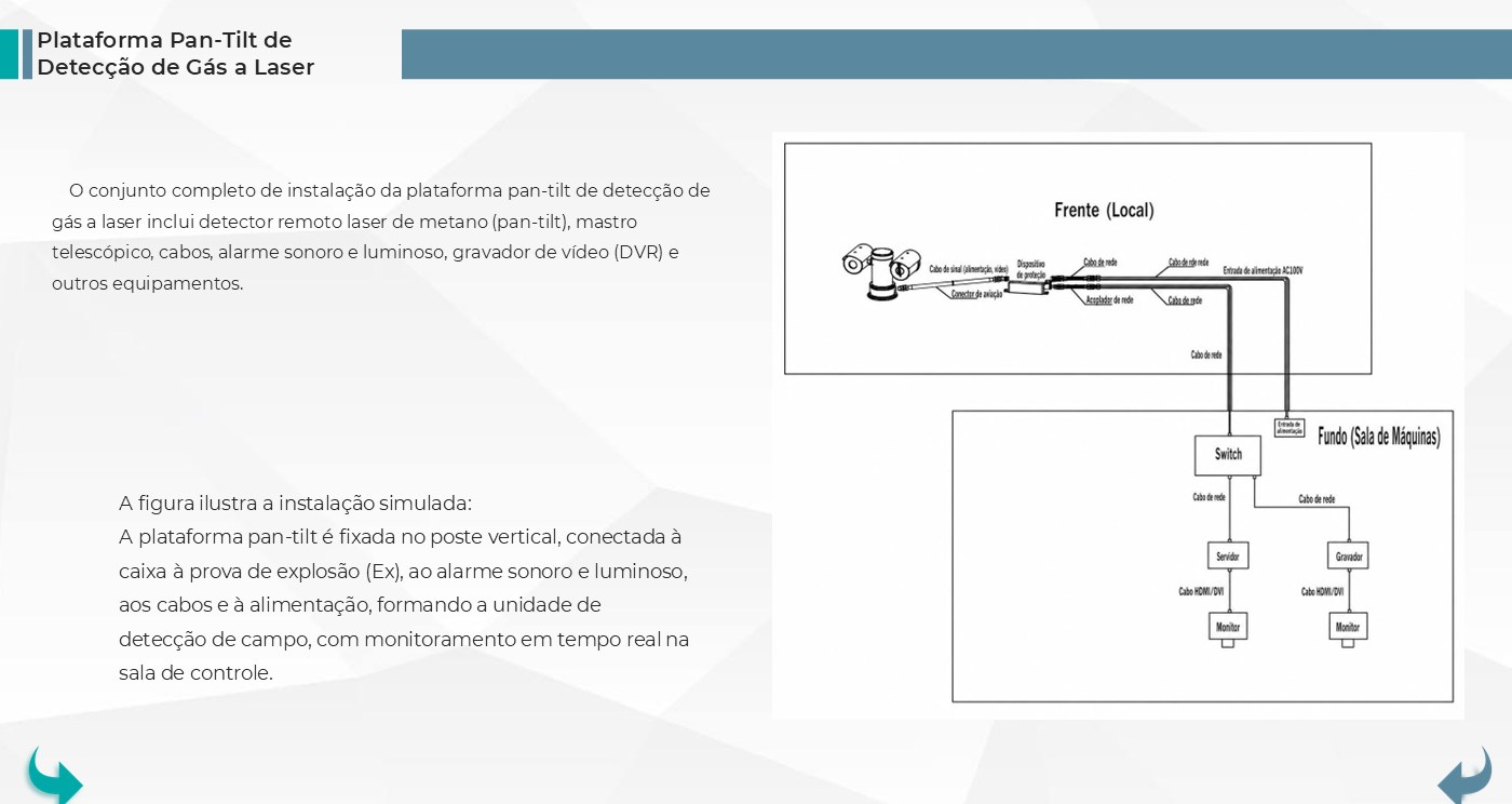 Princípio de funcionamento do SZ100