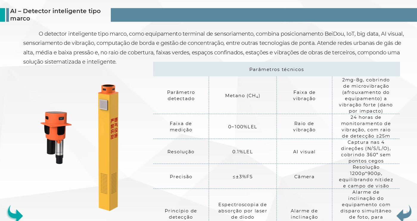 Classificação Ex (à prova de explosão) Ex ia IIC T4 Ga