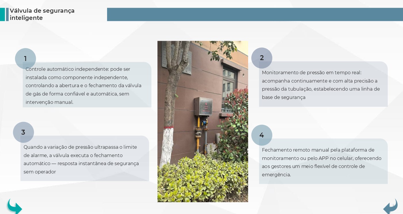 Princípio de funcionamento do Válvula Inteligente