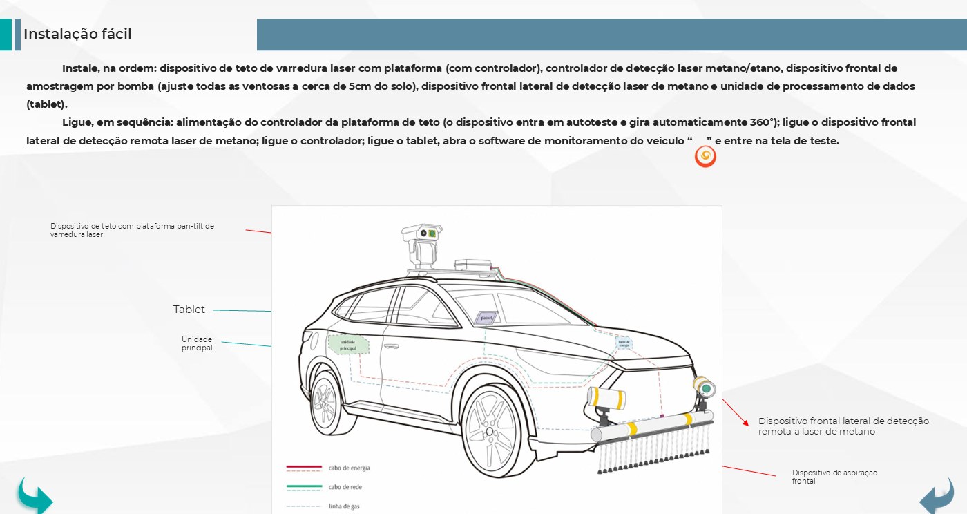 Princípio de funcionamento do S600